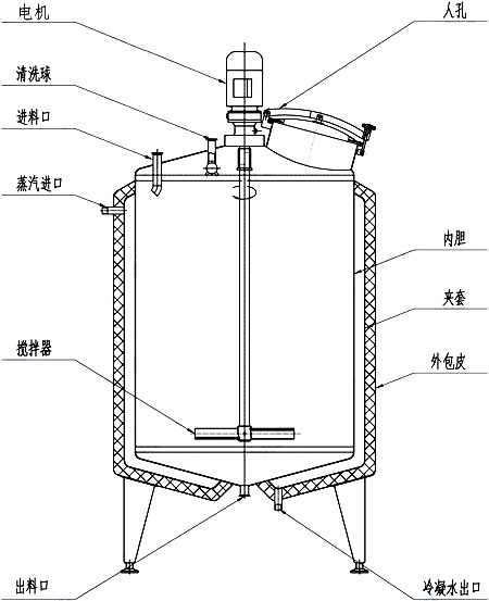 單效外循環(huán)真空濃縮器